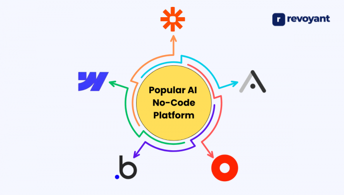 AI Agent: A Complete Step-by-Step Guide To Build One In 2025