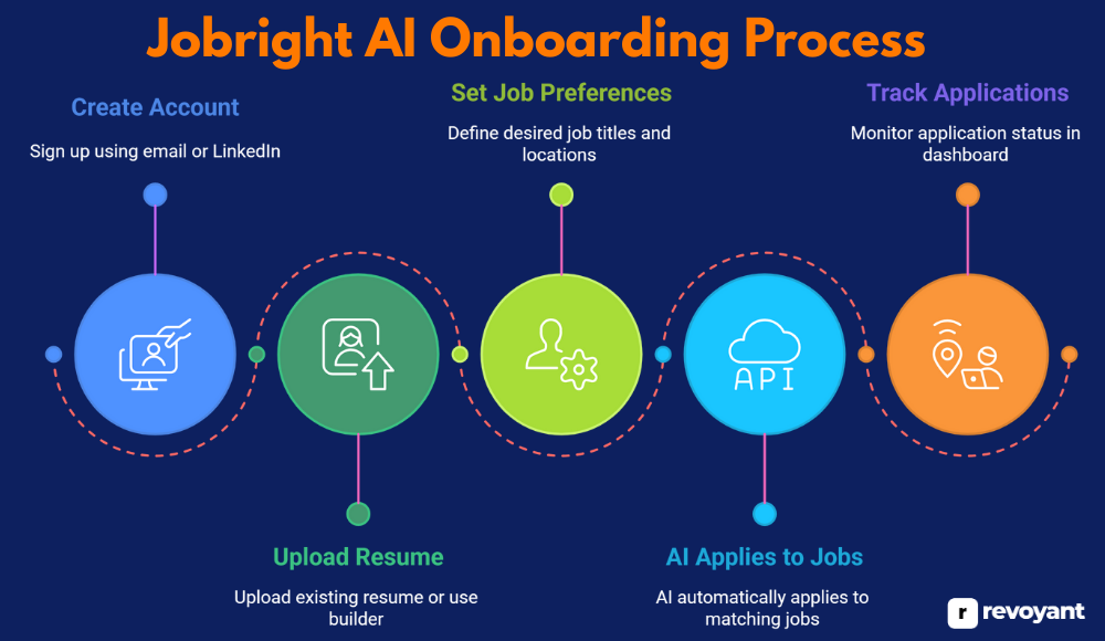 How to Get Started with Jobright AI
