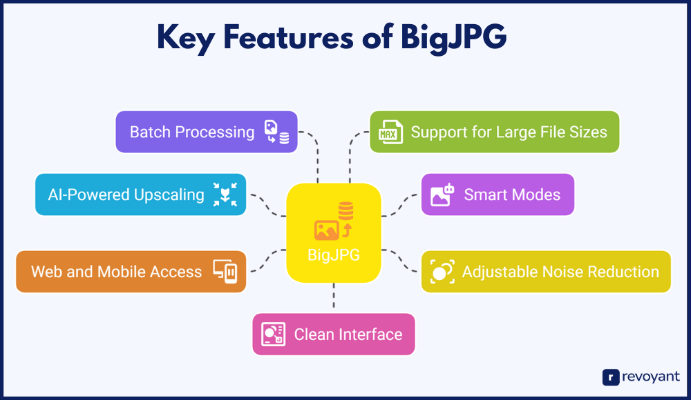Key Features of BigJPG