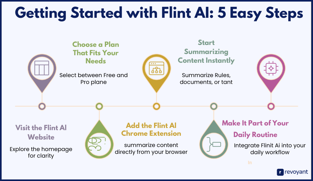 Getting Started with Flint AI: 5 Easy Steps