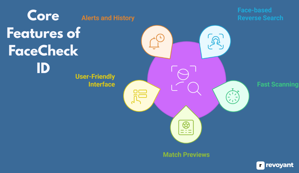 Core Features of FaceCheck ID