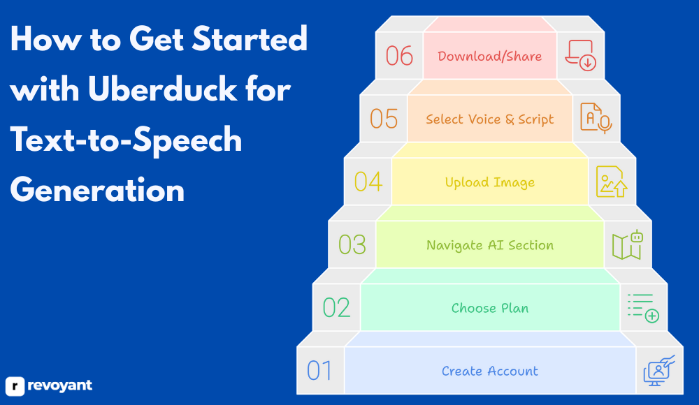 How to Get Started with Uberduck for Text-to-Speech Generation