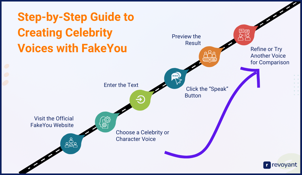 How to Create Celebrity Voiceovers with FakeYou: Step-by-Step