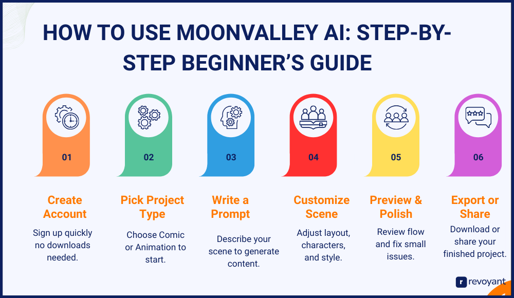 How to Use Moonvalley AI: Step-by-Step Beginner’s Guide