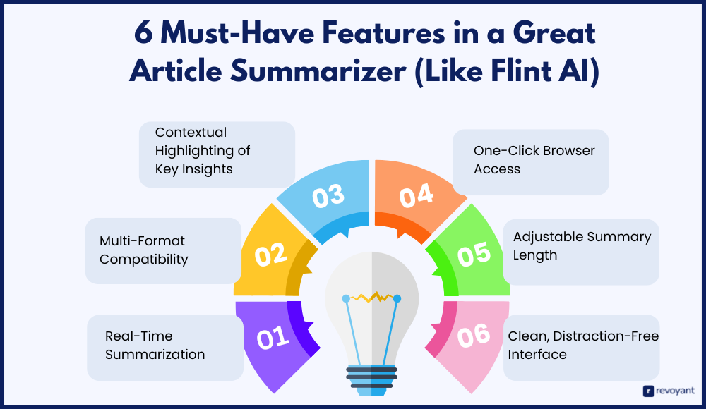 6 Must-Have Features in a Great Article Summarizer (Like Flint AI)