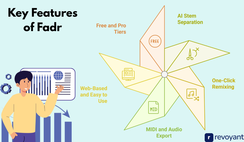 Key Features of Fadr