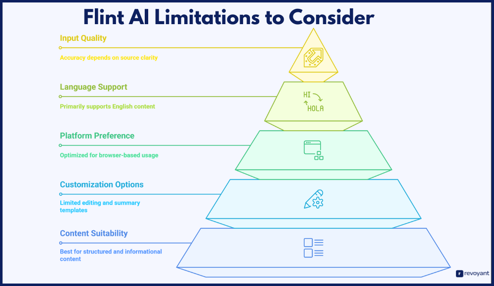 Flint AI Limitations to Consider Before You Use