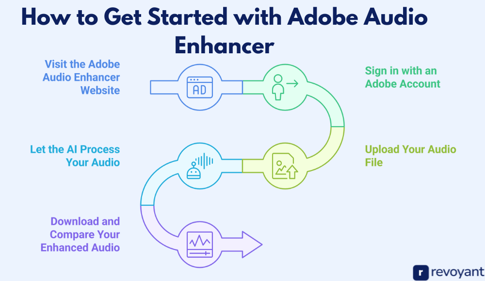 How to Get Started with Adobe Audio Enhancer