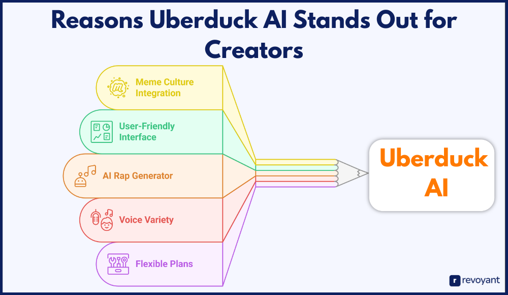 Reasons Uberduck AI Stands Out for Creators