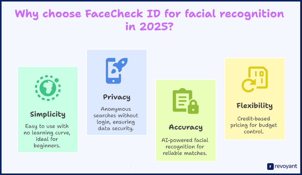 Why FaceCheck ID Is the Smartest Choice for Facial Recognition in 2025