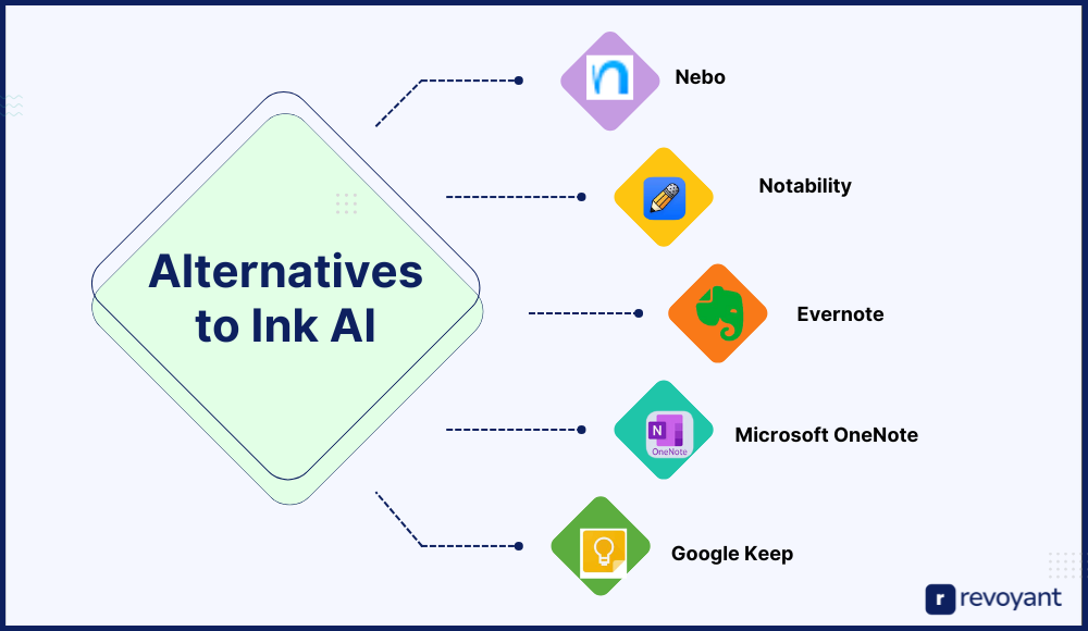 Ink AI Alternatives in 2025: Best Apps for Handwriting Recognition