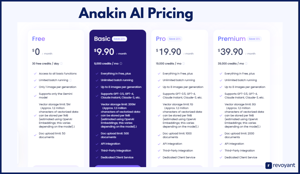 Anakin AI Pricing (2025): Plans, Features, and Credit System