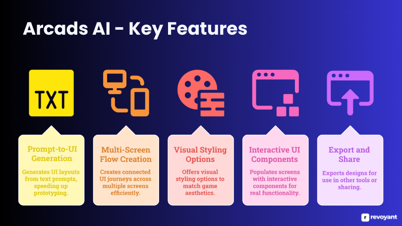Key Features of Arcads AI