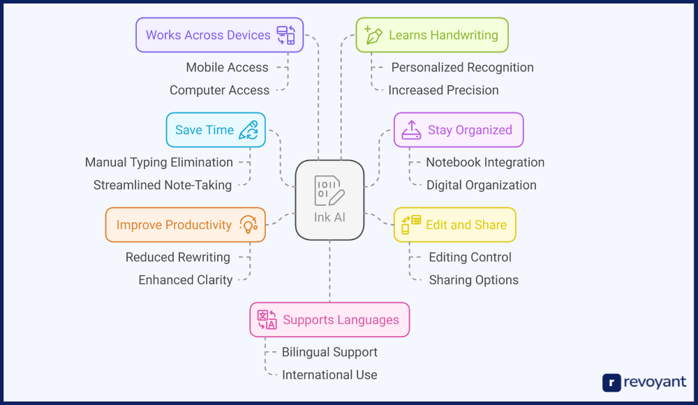 Why Use Ink AI? Key Benefits for Note-Takers in 2025