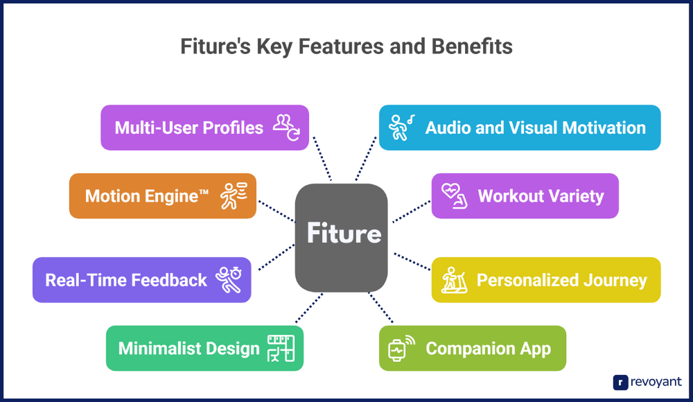 Top Fiture Features That Make It a Smart Fitness Companion