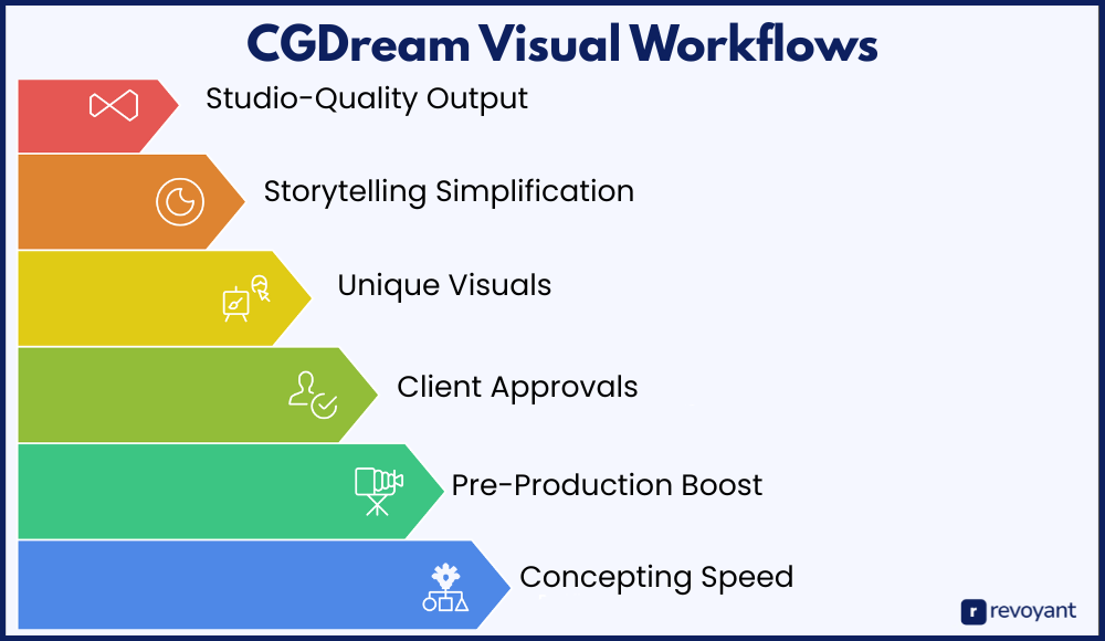 CGDream Accelerates Visual Workflows for Creators