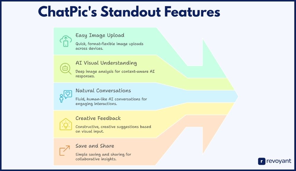 Top Features That Make ChatPic Stand Out in 2025