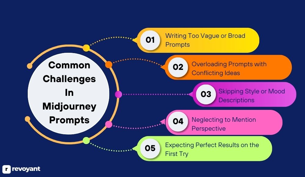 Common Challenges When Writing Midjourney Prompts