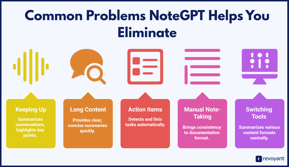 Common Problems NoteGPT Helps You Eliminate