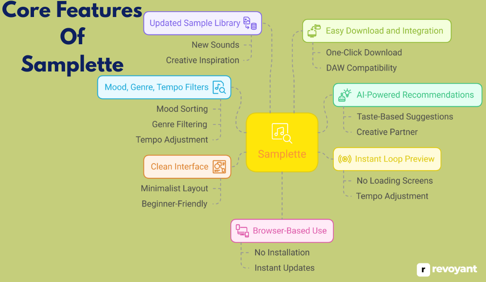Core Features That Power Your Music Discovery