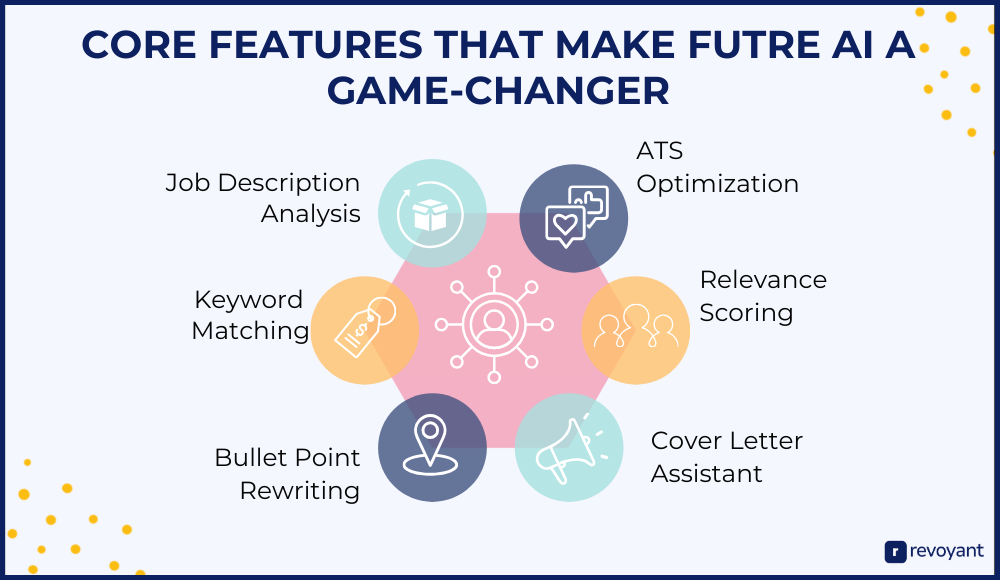 Core Features That Make Futre AI a Game-Changer