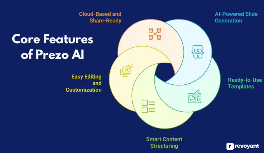 Core Features of Prezo AI