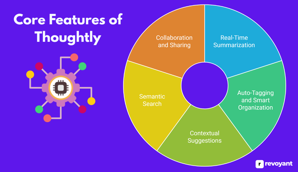 Core Features of Thoughtly