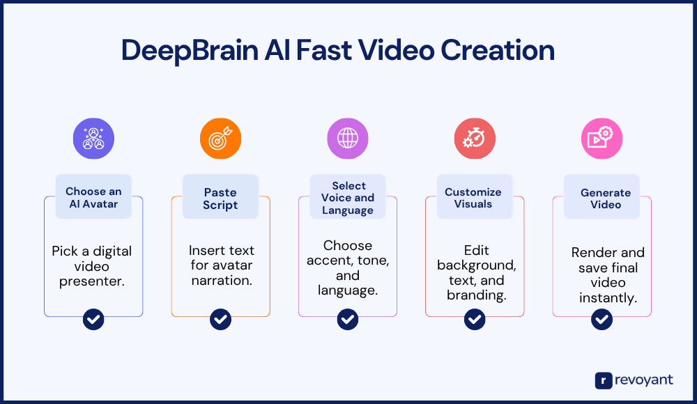 How DeepBrain AI Works: Step-by-Step Guide to Making Videos