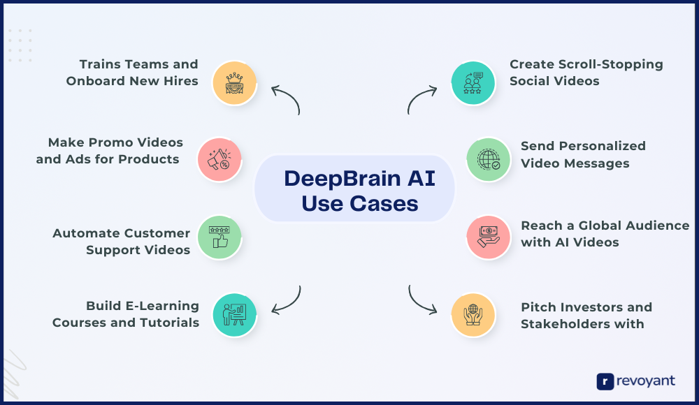 DeepBrain AI Use Cases: Who It’s Best For and Why