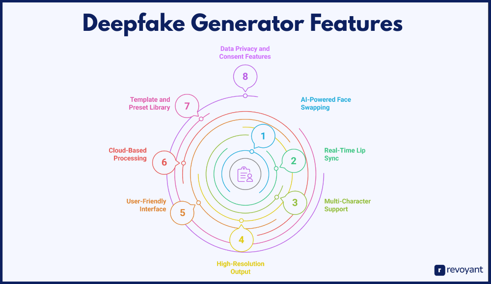 Deepfake Generator Features That Make It 2025’s Best AI Face Swap Tool