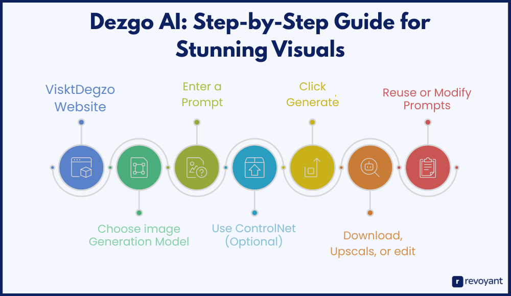How to Use Dezgo AI: Step-by-Step Guide for Stunning Visuals