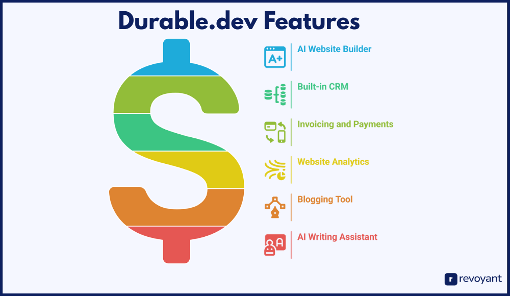 Durable.dev Features: Everything You Get with This AI Website Builder