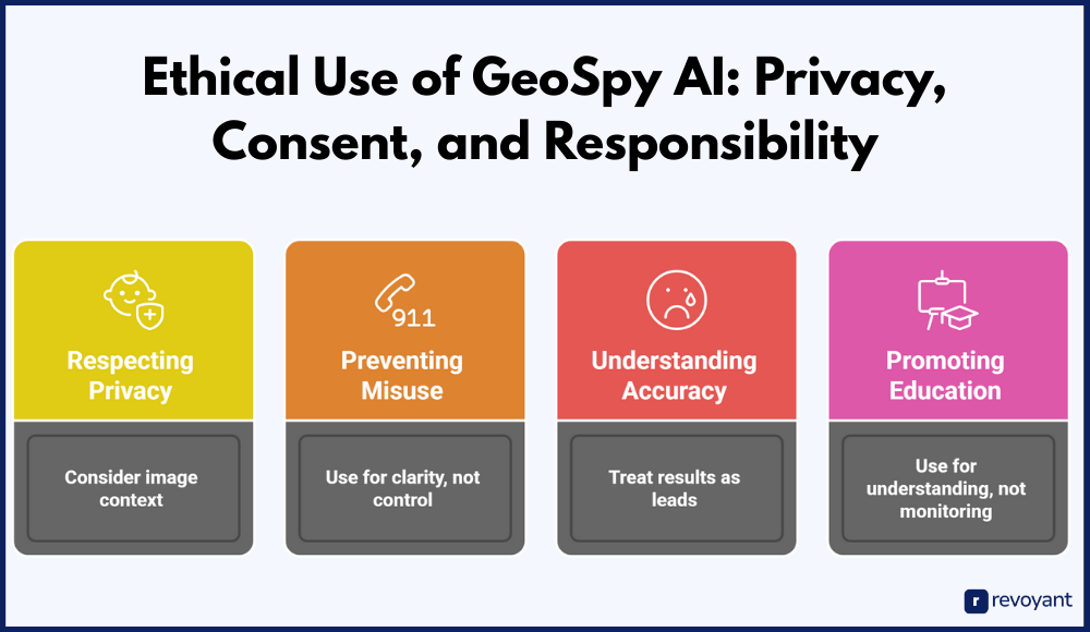 Ethical Use of GeoSpy AI: Privacy, Consent, and Responsibility