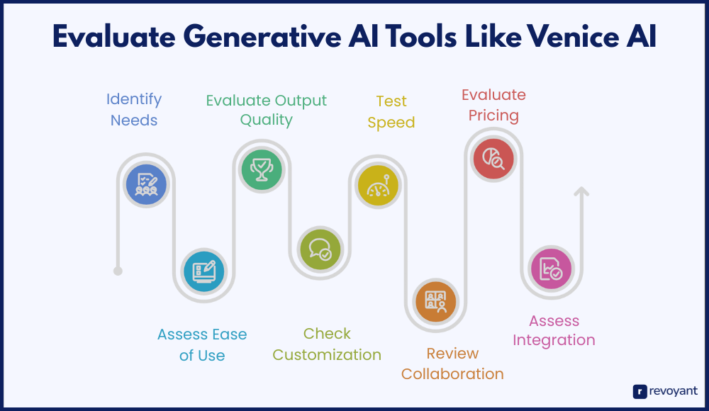How to Evaluate Generative AI Tools Like Venice AI