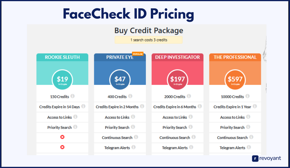 FaceCheck ID Pricing (2025)