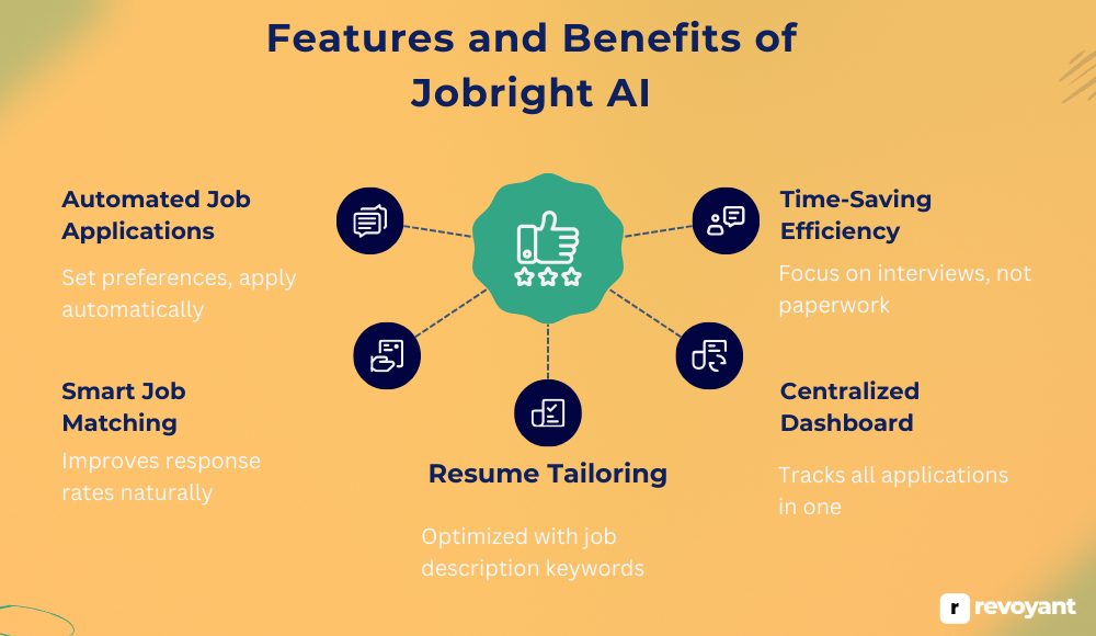 Features and Benefits of Jobright AI