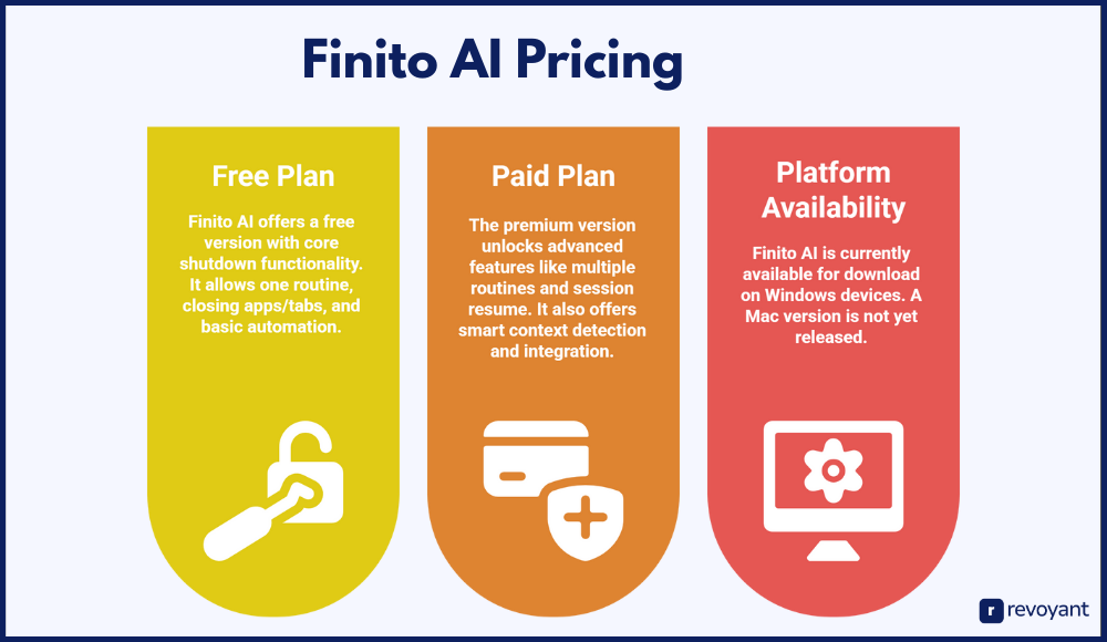 Finito AI Pricing and Where to Download It