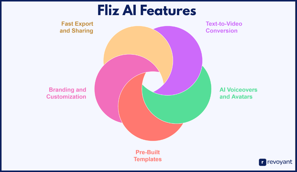 Fliz AI Features Breakdown: What Makes It Powerful in 2025