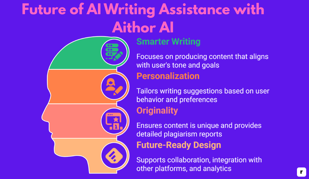 Future of AI Writing Assistance with Aithor AI