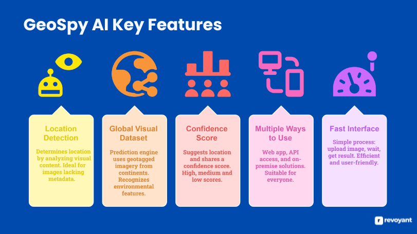 GeoSpy AI Key Features