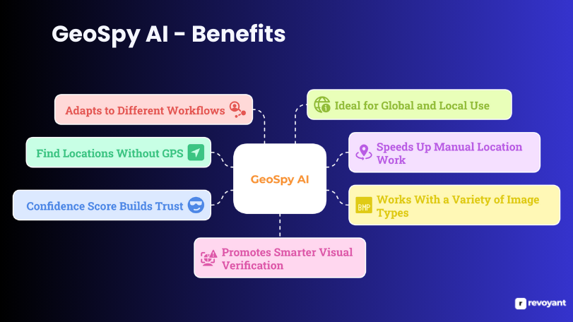 Benefits of Using GeoSpy AI