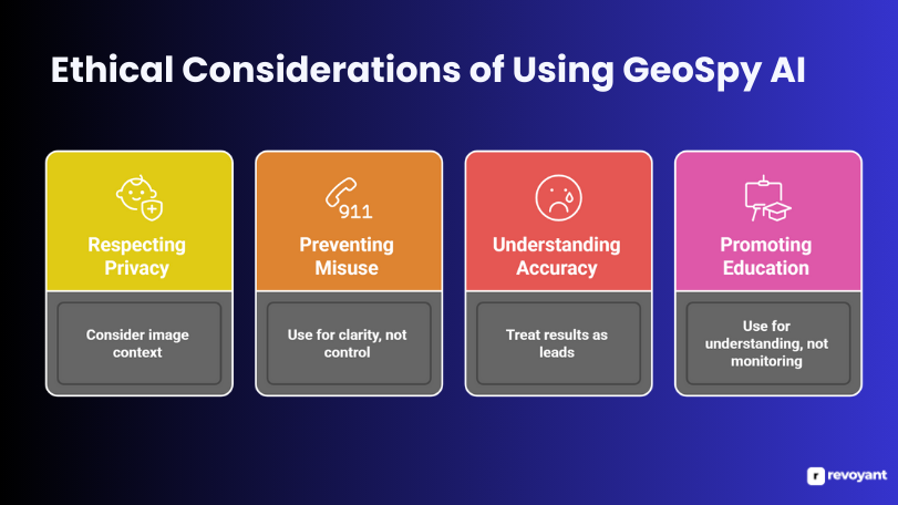 Ethical Considerations of Using GeoSpy AI