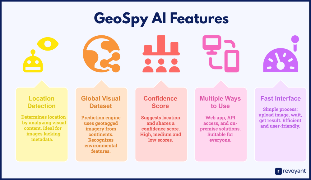 GeoSpy AI Features: What Makes It a Powerful Geolocation Tool