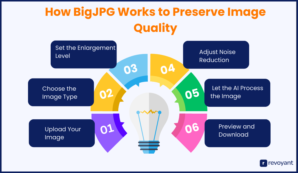 How BigJPG Enhances Without Blurring or Distortion