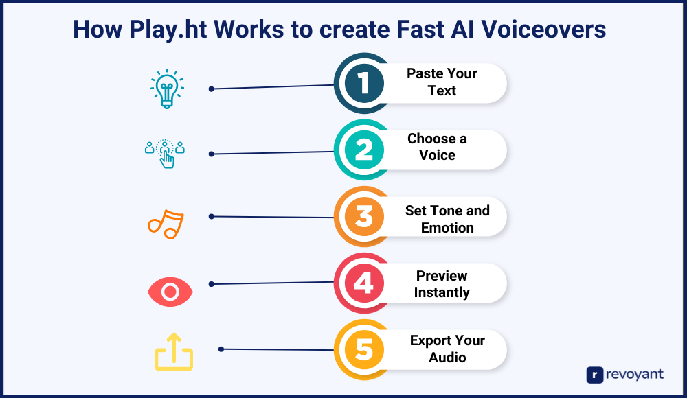 How to Create AI Voiceovers in Play.ht: Step-by-Step Guide