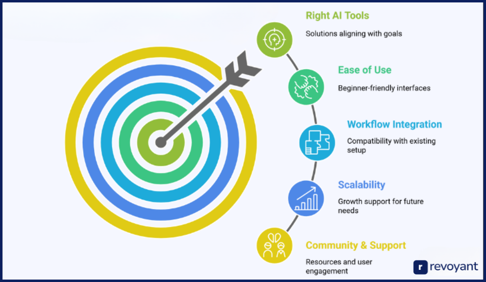 How to Choose the Right AI Tools for Your YouTube Channel in 2025