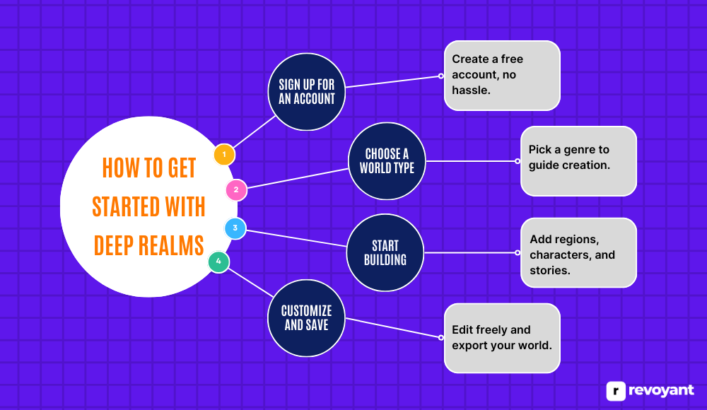 How to Get Started With Deep Realms