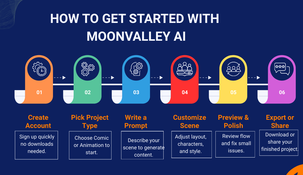 How to Get Started With Moonvalley AI