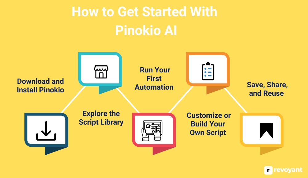 How to Get Started With Pinokio AI