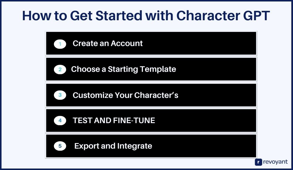 How to Start Using Character GPT: Step-by-Step Guide